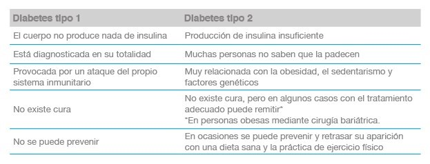 Obligatorio Diabetes Es Igual Que Mellitus viral Obligatorio Diabetes Es Igual Que Mellitus viral