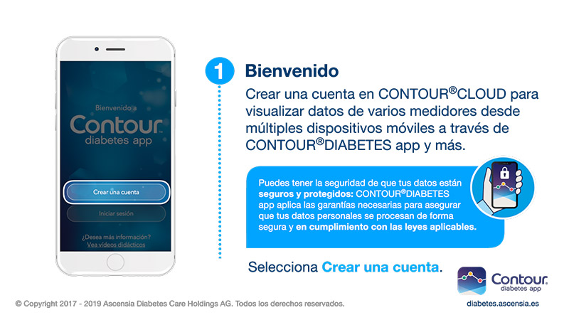 tenencias para el cuidado de la diabetes ascensia tenencias para el cuidado de la diabetes ascensia