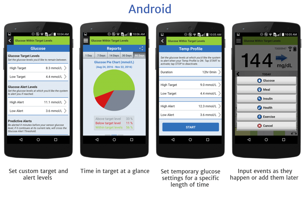 Aplicación Eversense para Android