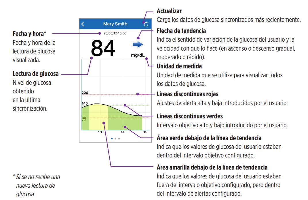 Cómo leo el gráfico del.png