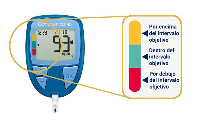 smartCOLOUR target range indicator